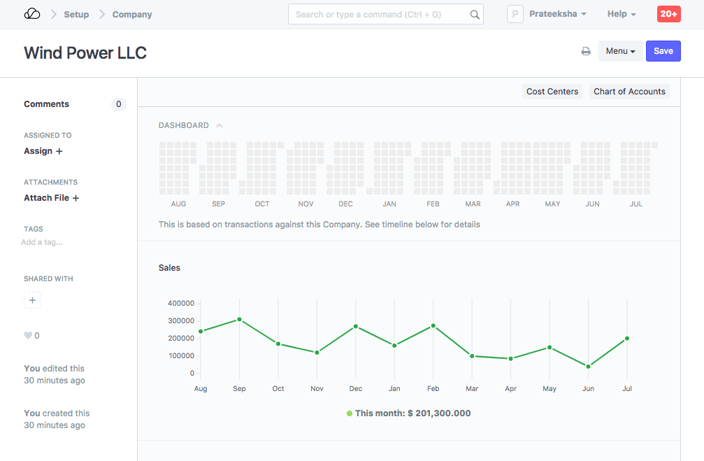 Sales Graph