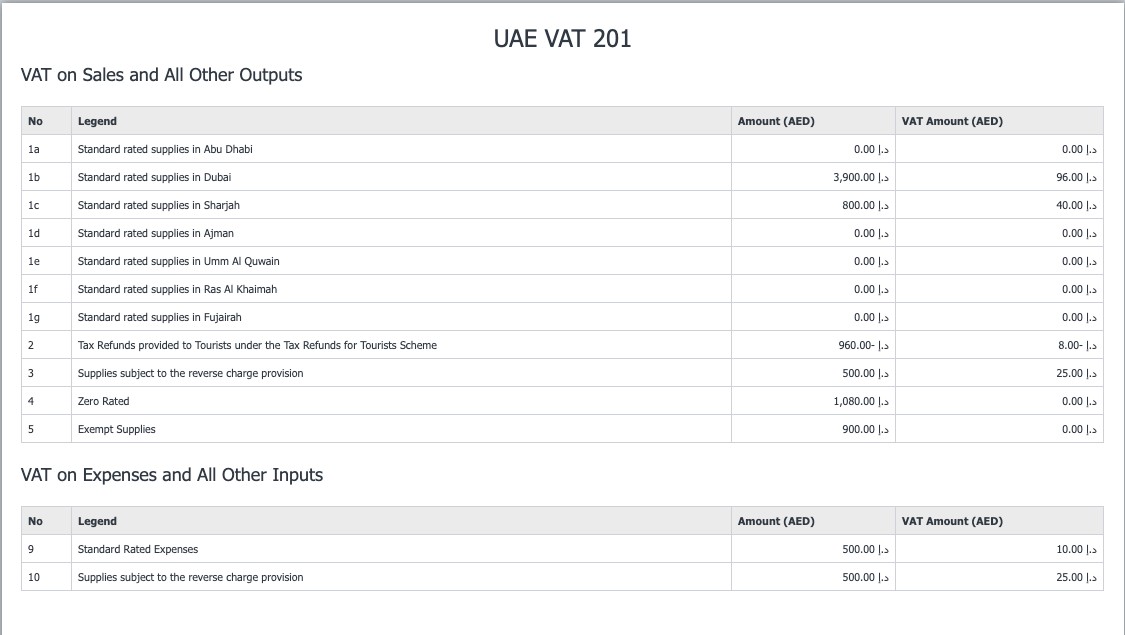 UAE VAT 201 Report Download